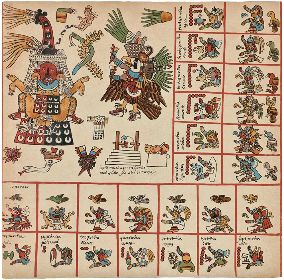 Page 13 of the Codex Borbonicus: the thirteenth 13-day period of the divinatory calendar. At top left is the goddess Tlazolteotl; along the bottom and the right side are the thirteen day signs, beginning with 1 Movement, each with red dots giving its number and a later Spanish gloss. Library of the National Assembly, Paris (colour-adjusted reproduction).
