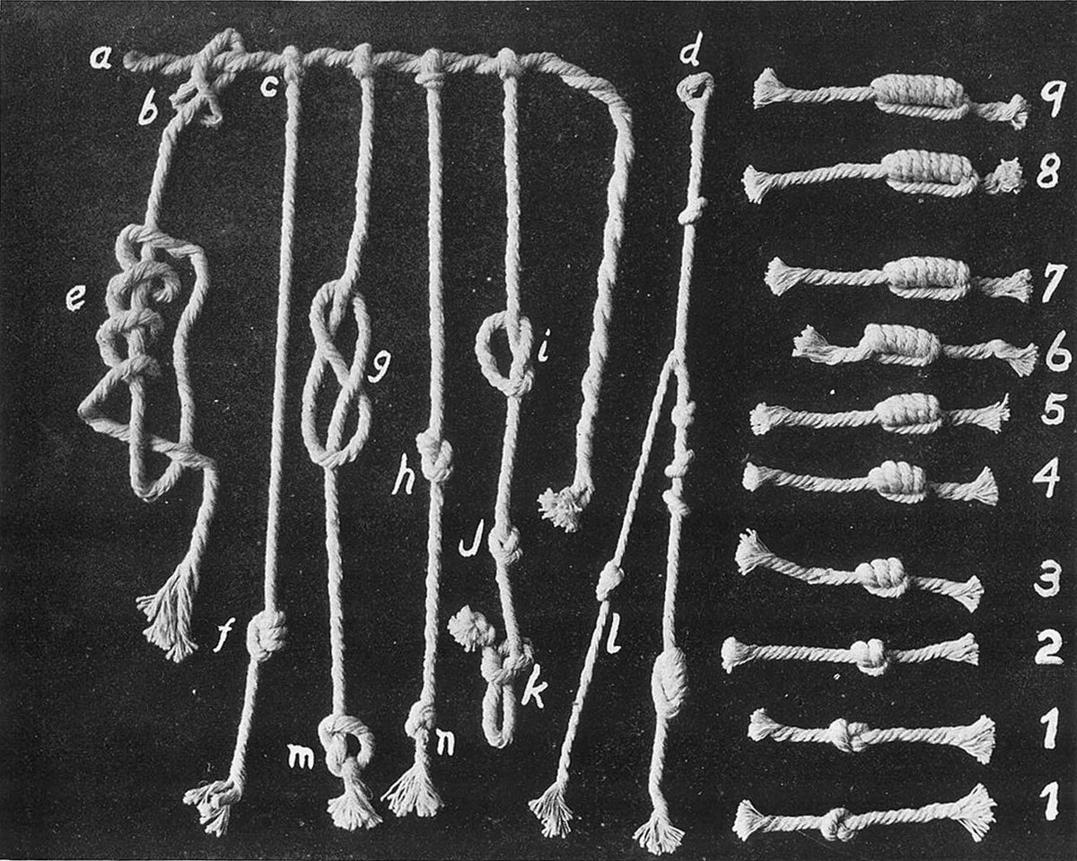 Khipu knots on a plate from Leslie Leland Locke’s The Ancient Quipu: on the right, the knots for the digits 1 to 9 (two to nine as long knots with the corresponding number of turns).