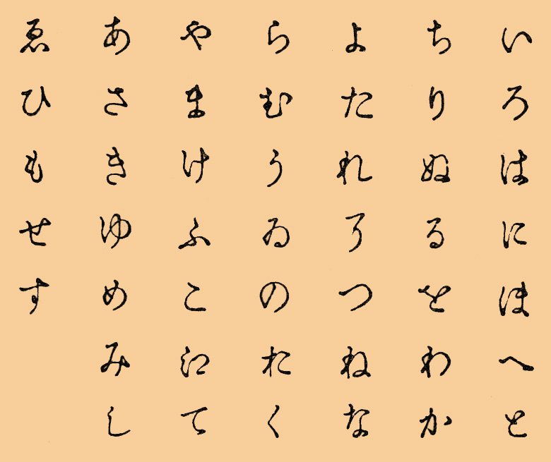 The iroha poem in hiragana, in a table from the Russian Brockhaus and Efron Encyclopedic Dictionary (1890–1907). It is read in columns from top to bottom and from right to left: いろはにほへと, ちりぬるをわか…